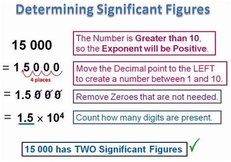 what is the correct number of significant figures in physics
