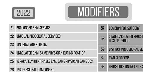 what is the correct procedure modifier code to use on the prescription
