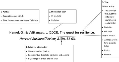 what is the correct reference format for a journal article