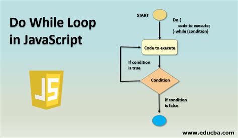 what is the correct syntax for a do while loop in javascript