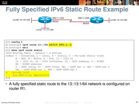 what is the correct syntax for an ipv6 static route