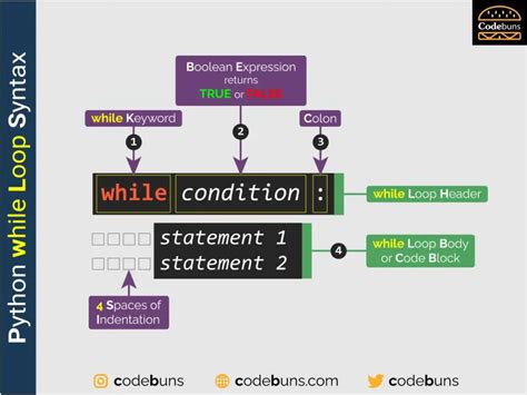 what is the correct syntax of a while loop in python