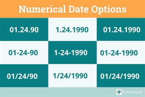 what is the correct way to write the date in numbers