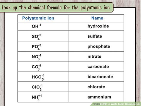 what is the correct way to write the formula for an ionic compound