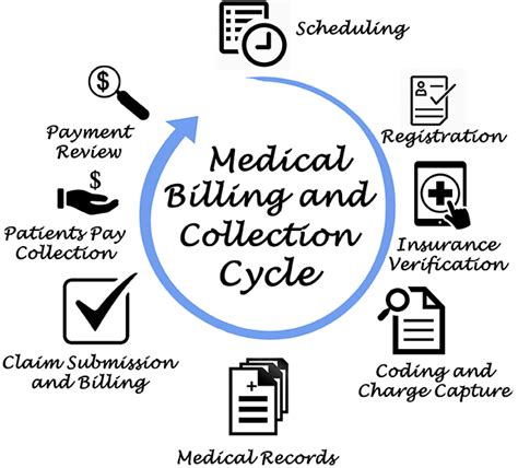 what is the cost for medical coding training