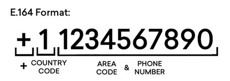 what is the country code for us number