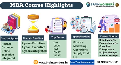 what is the course of mba