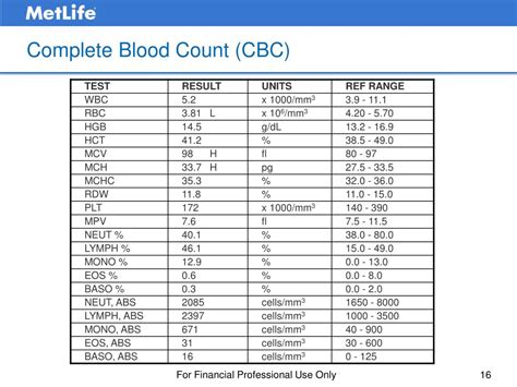 what is the cpt code for complete blood count