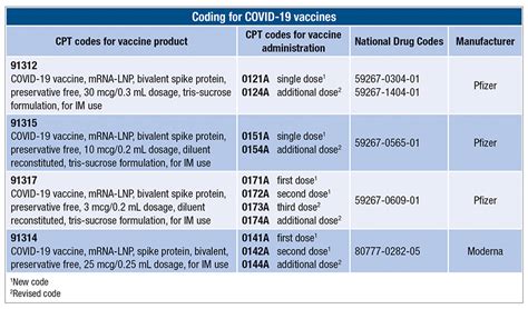 what is the cpt code for covid vaccine administration