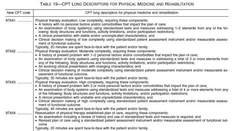 what is the cpt code for pt evaluation