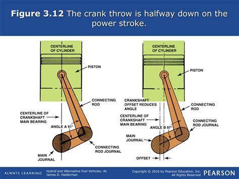 What Is The Crank Throw