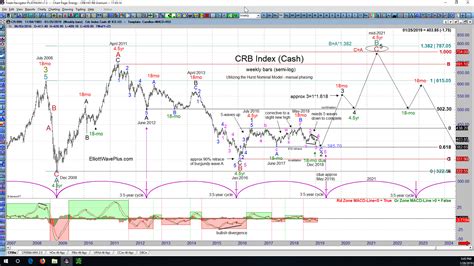 what is the crb commodity index