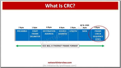 what is the crc