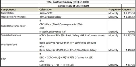 what is the ctc for 35000 salary