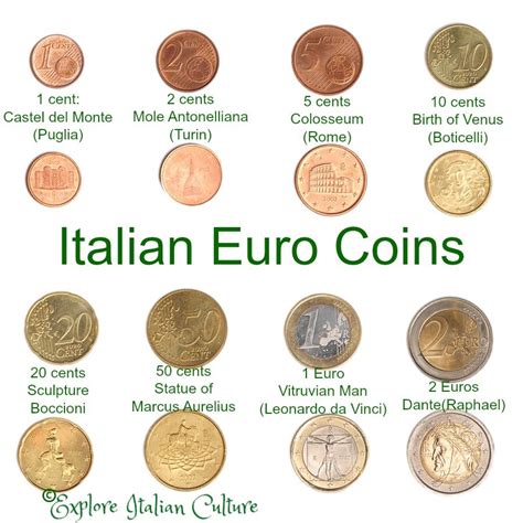 what is the currency called in italy