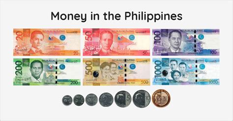 what is the currency of philippines today