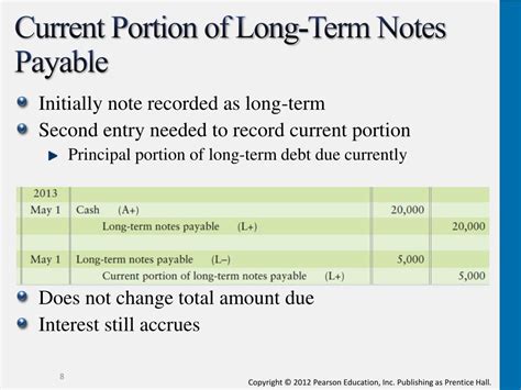 What Is The Current Portion Of A Note Payable