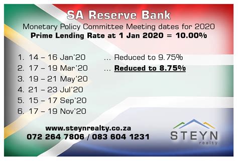 what is the current prime lending rate in sa