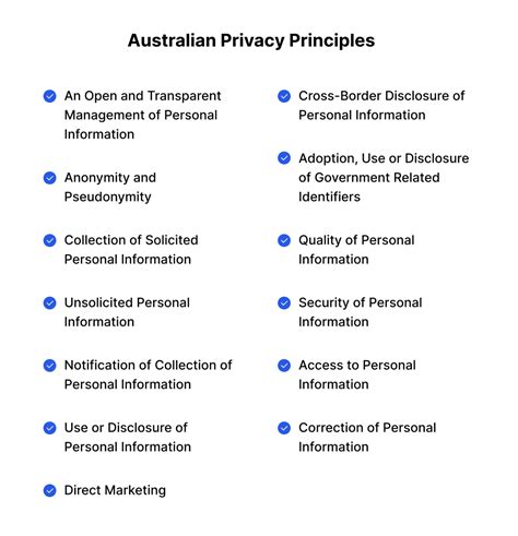 what is the data privacy act in australia