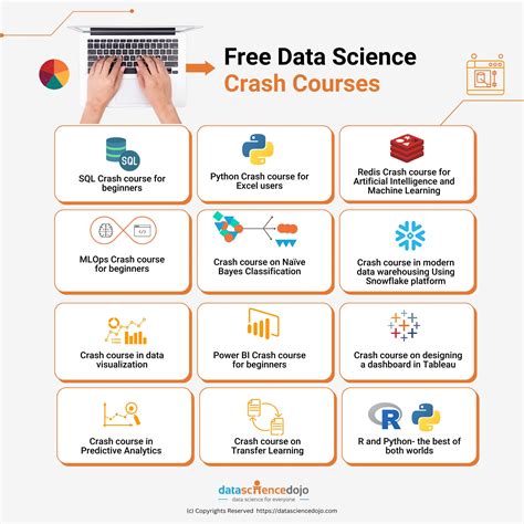 what is the data science course
