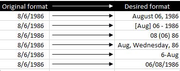 what is the date in number format