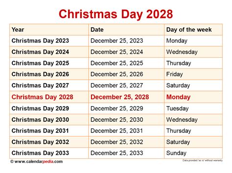 what is the day and date of christmas