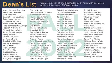 Middlesex Announces Dean's List for 2016 Fall Semester Bedford, MA Patch