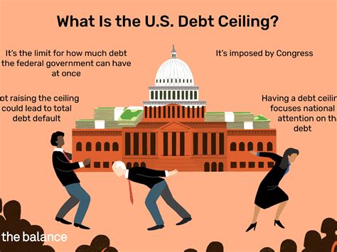 what is the debt limit