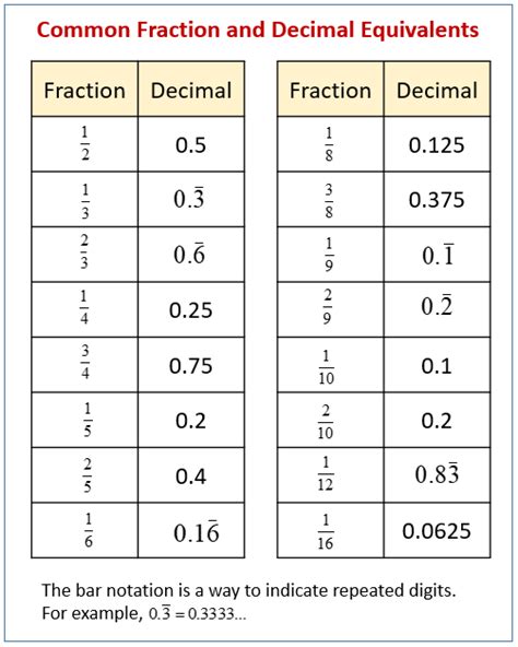 what is the decimal for 1/2%