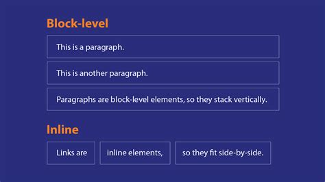 what is the default display property for a div element in html