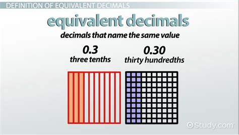 What Is The Definition For Equivalent Decimals In Math