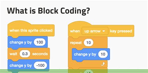 What Is The Definition Of A Block Coding