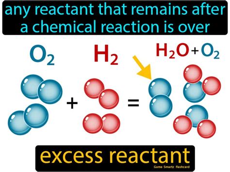 what is the definition of a excess reactant