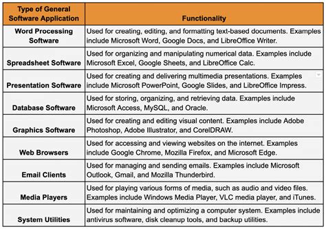 what is the definition of a library in application software