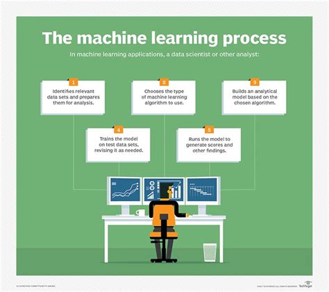 what is the definition of a machine learning model