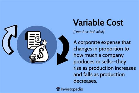 what is the definition of a variable cost