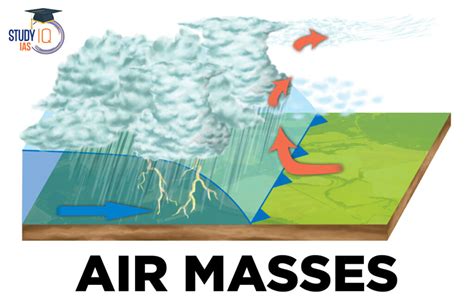 what is the definition of an air mass