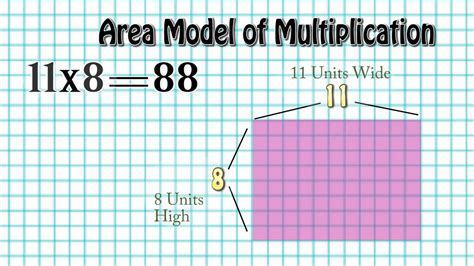 what is the definition of area model in math
