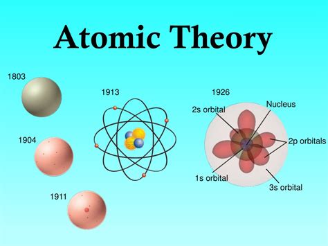 what is the definition of atomic theory in science