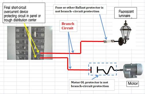 What Is The Definition Of Branch Circuit