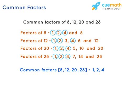 what is the definition of common factor in math