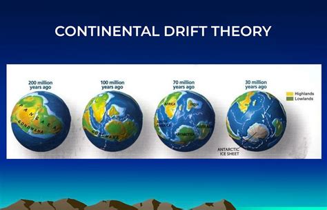 what is the definition of continental drift theory in science