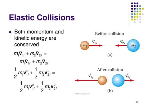 what is the definition of elastic collision in physics