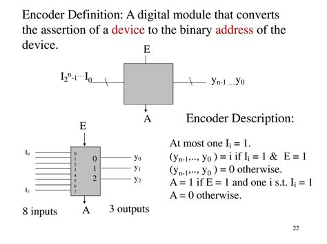 What Is The Definition Of Encoder
