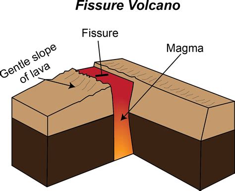 what is the definition of fissure