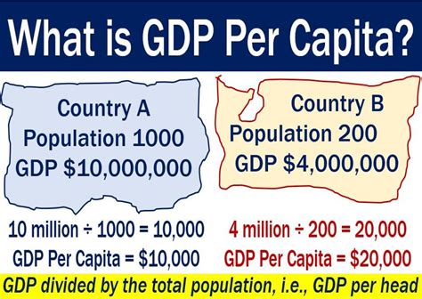what is the definition of gdp per capita in geography