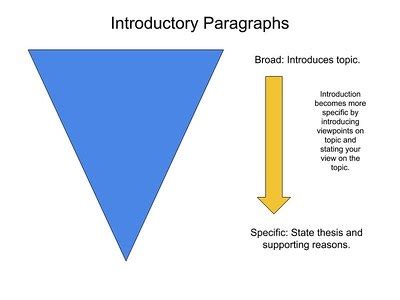 what is the definition of introduction paragraph