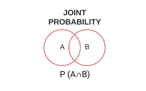 what is the definition of joint probability in math