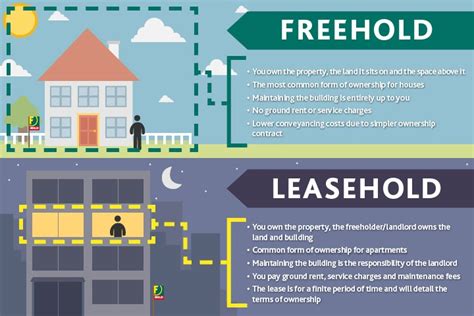 what is the definition of leasehold improvements