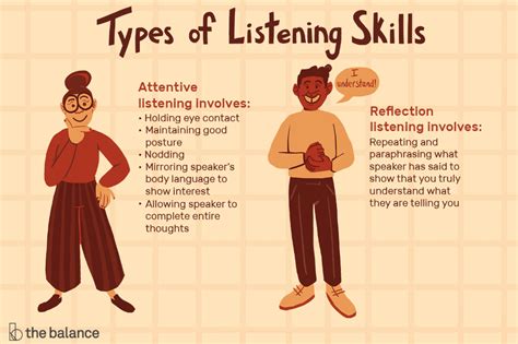 what is the definition of listening style